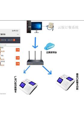 人脸售饭机云版系统售饭机清远终身维护