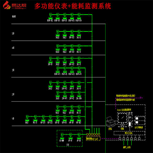 安科瑞ACREL5000建筑能耗监测系统电能管理分项计量智慧用电系统