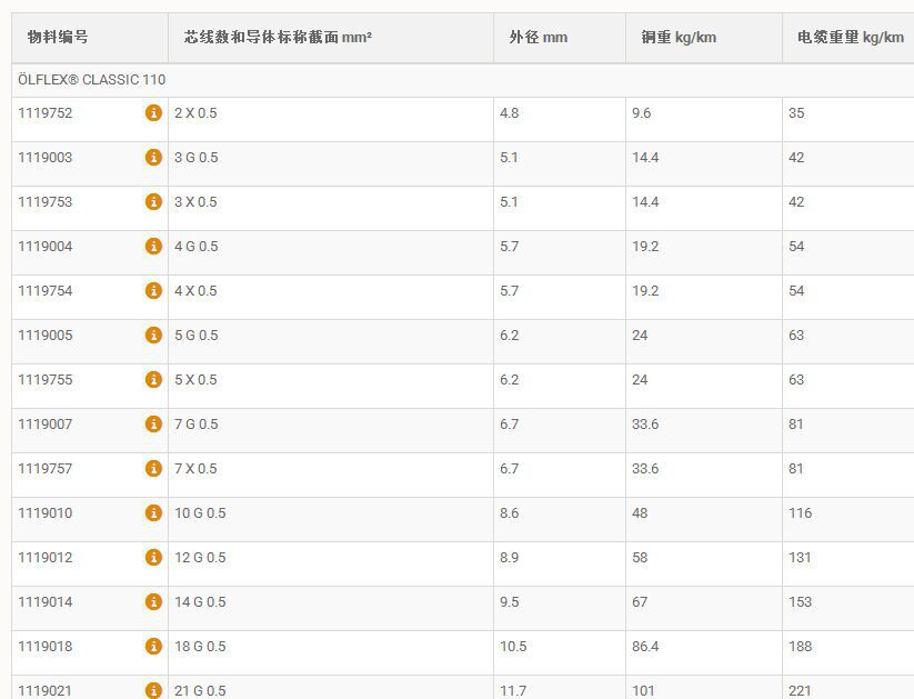 OLFLEX CLASSIC110 5sG0.751119105控制电缆olflex classic110缆