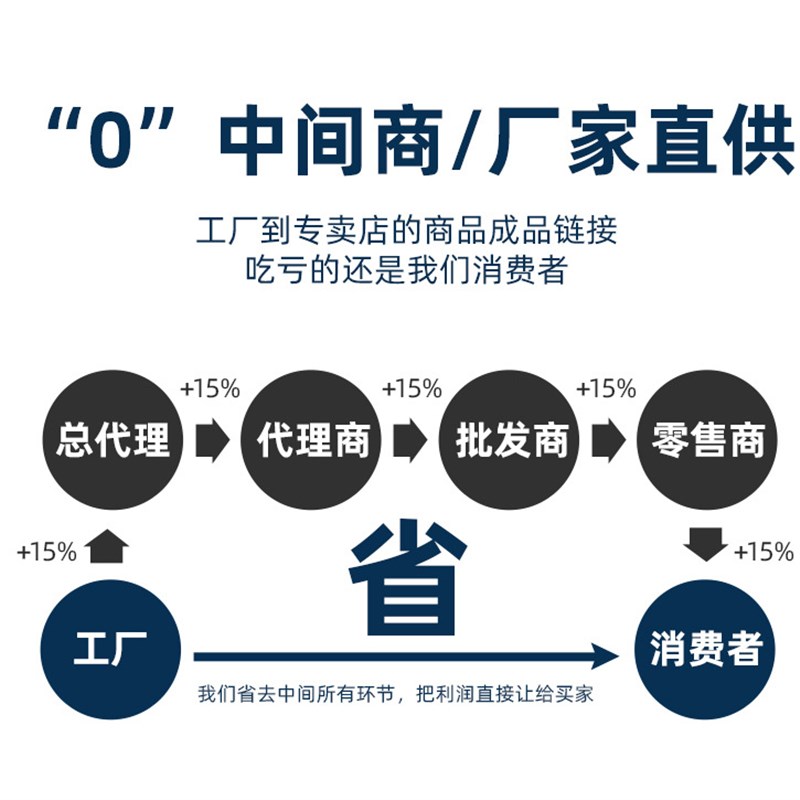 新型可拆卸式钢筋桁架楼承板 水泥纤维I底模组装式钢筋桁架楼承板