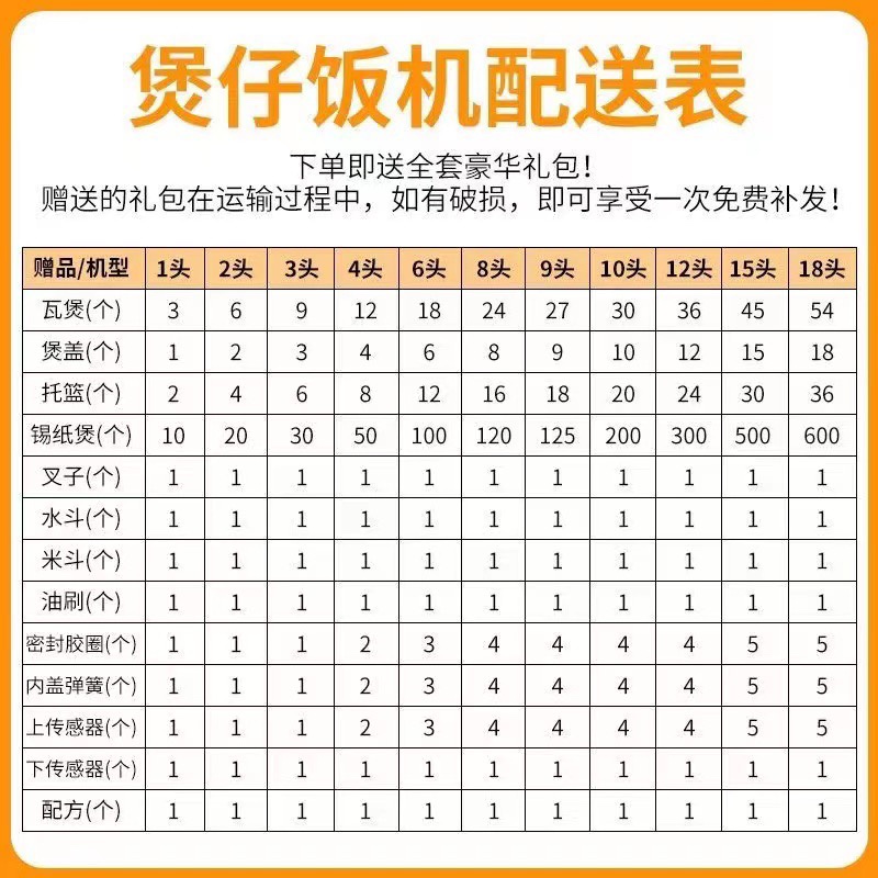 粤香煲全自动智能商用电子煲仔饭机C4眼6头煲仔机外卖煲仔炉锅巴
