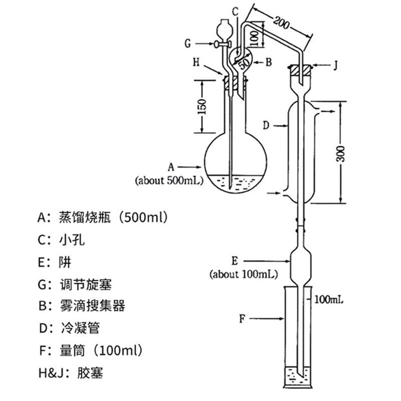 POMEX铵限量检测装置铵质量测定检定鉴定仪器.实验室器材