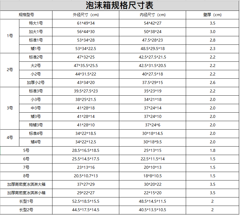 1邮政234567号加大加厚 泡沫箱快递专用包装 保温水果冷藏盒子i.
