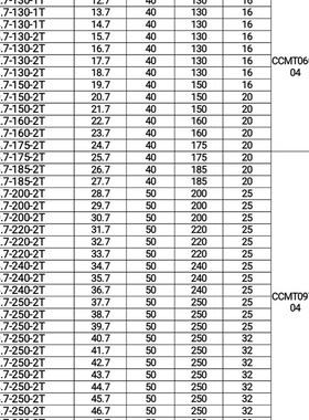 SB固定式双刃粗镗刀杆SB C20-25.7-175-2T适配刀R片CCMT09T304