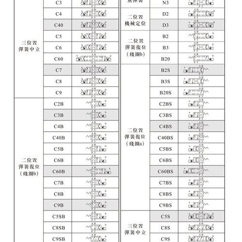 台湾北部精机Northman电p磁阀SW-G10-C9-D24-20/10 A240 A220 ET