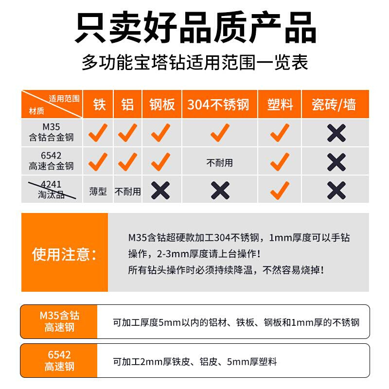 宝塔钻头打孔钻铁不锈钢专用塔型锥形扩孔神器大全阶梯开孔器金属 五金/工具 扩孔钻 原图主图