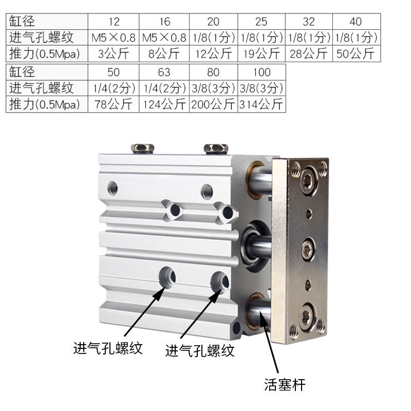三气缸三杆带导杆轴mgpm63x10/20/30/40/50/75/100/300气动元件