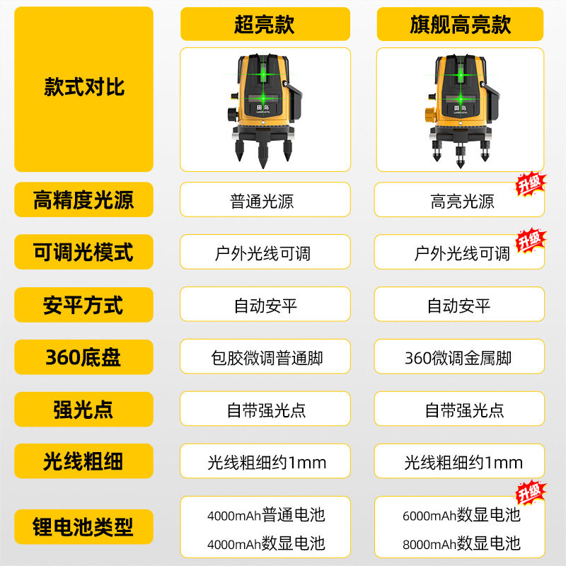 极速红外b线水平仪激光2线3线5线高精度强光细线户外迷小型平水仪,五金/工具,水准仪,淘宝优惠券,粉丝福利购,淘宝优惠卷