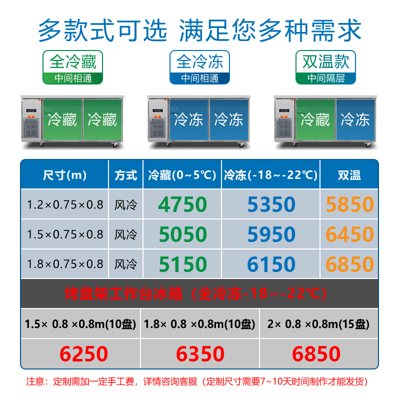 极速商用平冷工作台卧式冰箱风冷冷冻操作K台式冷藏保鲜柜奶茶店