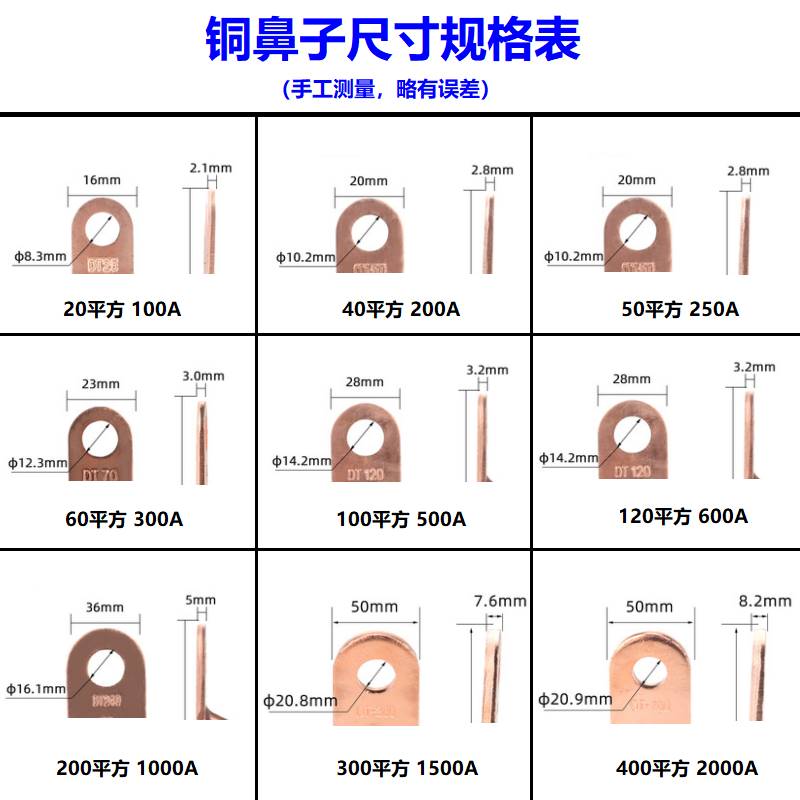 极速200A/300A/500A/1x000A大电流试验电缆2000A大电流线互感器专