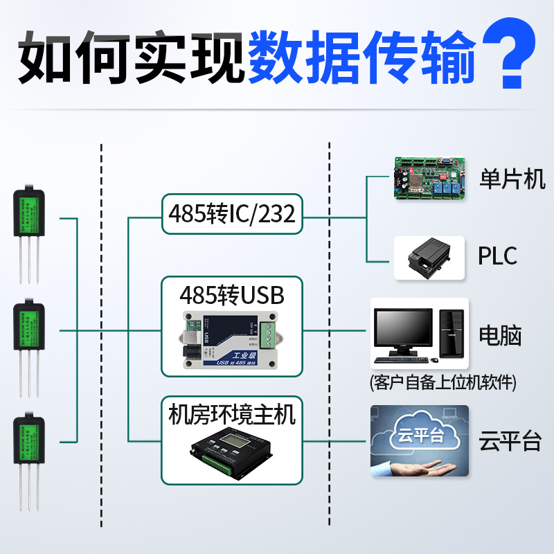 极速新品土壤温湿度感测器485型土壤C电I导率测试I仪土壤湿度计