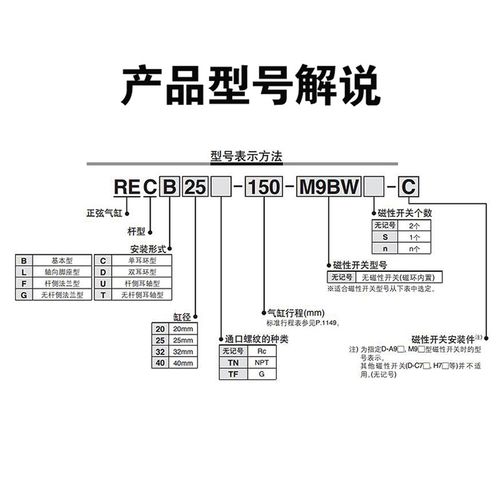 SMC型正弦气缸RECB/RECL/RECF 20 25B 32 40-150-200-250-300-100