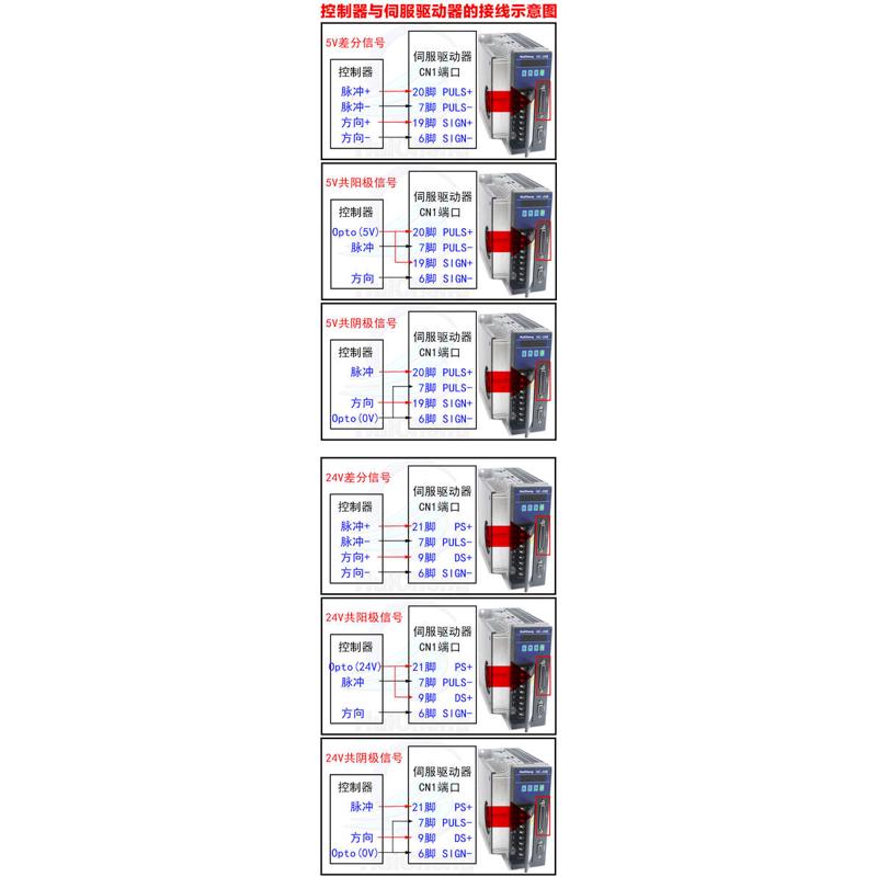 130sthchcm07725转r,,30b伺服电机.-2kw-和77nm驱动器交流2500*