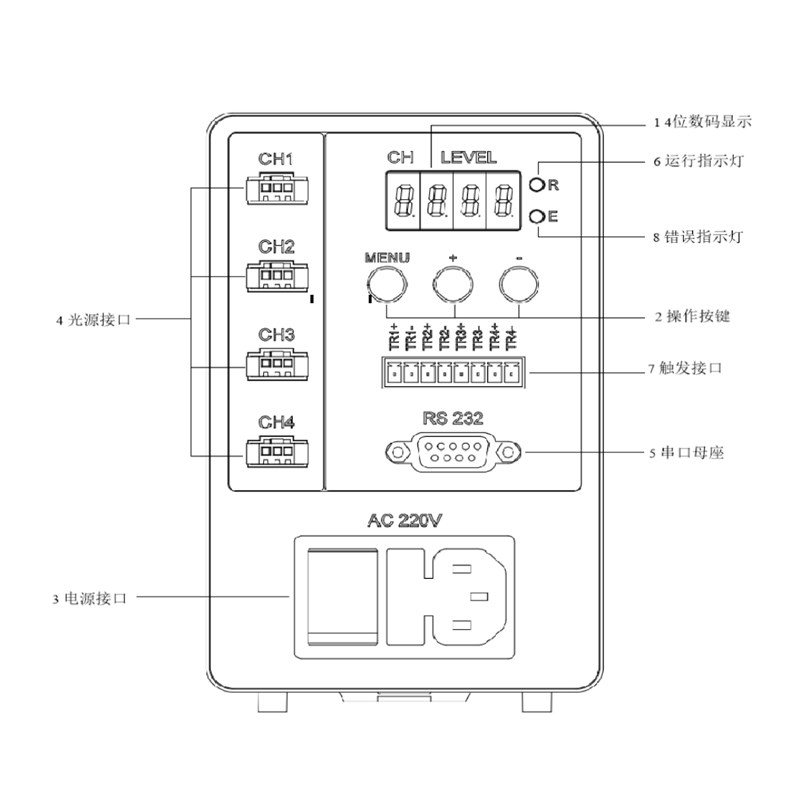 DANBESLED光源PWMv数字控制器视觉光源调光器机器视觉控制器