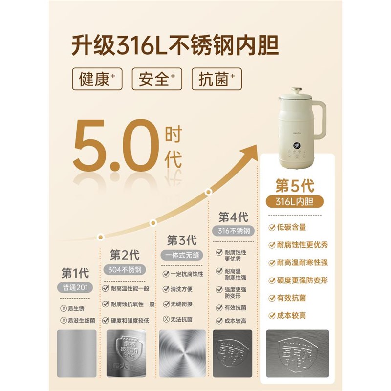 豆浆机1-2-h3人家用全自动料理机迷你小型免过滤多功能破壁机果汁