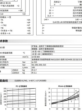 SHLIXIN上海立新溢流阀ZDpB6VA7-L4X/31.5 ZDB6VP1-L4X/5 ZDB10