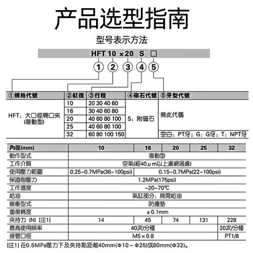 HFT20X40S大口径平行开口夹爪气缸HFT10X20HS/16X30S/HFT25X60夹