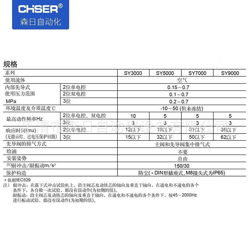 森日SMC型电磁换向阀SY5120-5LZD/5D-01气动控制阀SY52T20-5LZD-C