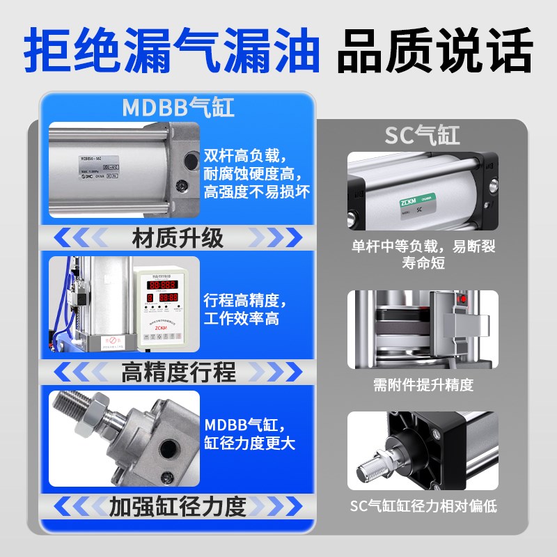 SMC型MDBB标准气缸SC同款大推力w气动气缸MDBB32/50/60-25/50/100