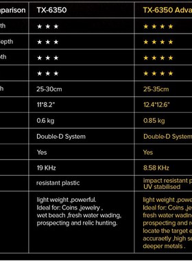 MD-6350 Metal Deteoctor HOST Control Box MD6350 Control Unit
