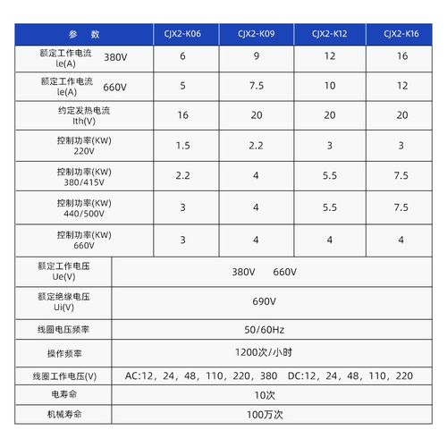 CJX2-K0910小型交流接触器220V  K1210/01 JZC4-RK22 直流24V银点