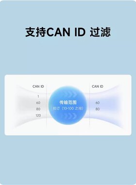 工业级双CAN转以太网服务器 两路CABN+RS485+以太网口 铝合金外壳