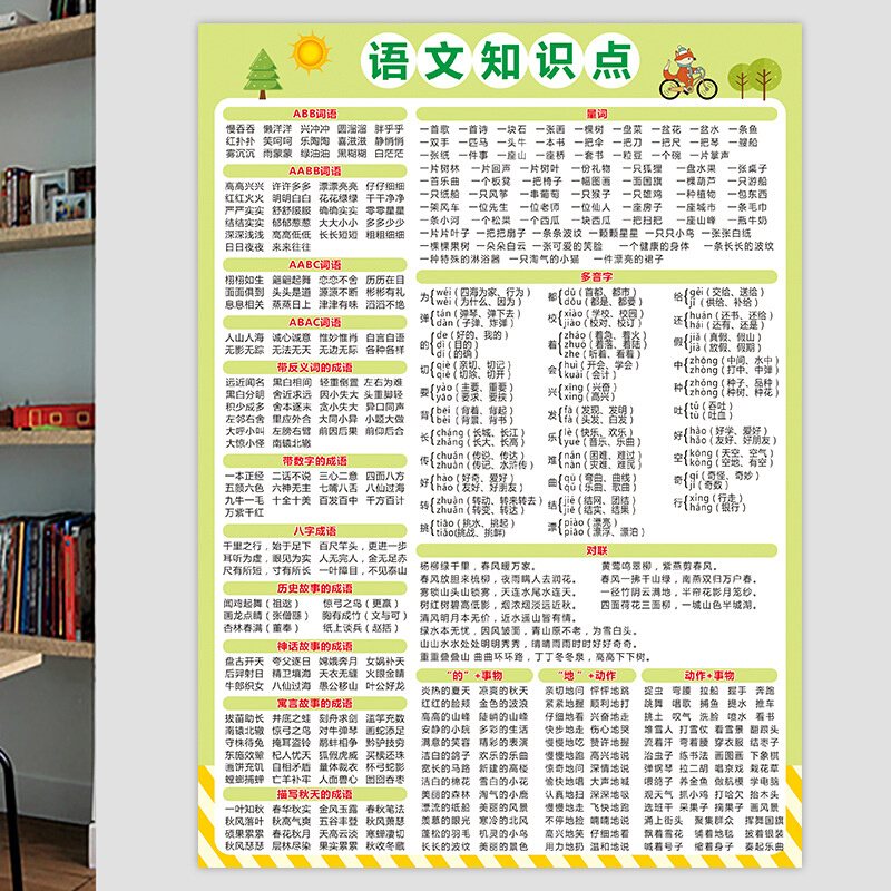 ZB6M爆款小学生语文学习知识墙贴量词形容词成语大全二三年级近反