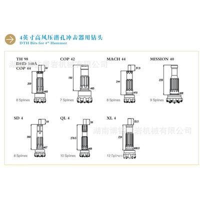 34044-110矿石开采潜孔钻头露天爆破水井微型桩物流包邮