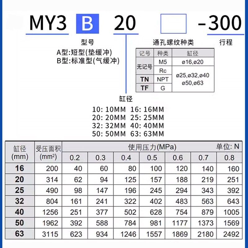 SMC型/MY3B系列/机械无杆气缸/气缓冲/集中配管型/MOY3B/16/20/25
