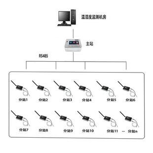 高准确性温湿度监控设备远距离无线监测系统DTWX-02
