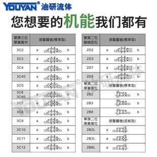 2D2液压3C5阀04 3C4 2B2 Dh5 3C60 DSW 3C2