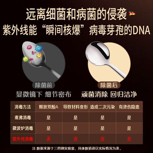 德国SSGP叁肆钢消毒筷子勺子便携餐具套装K304不锈钢学生单人外带