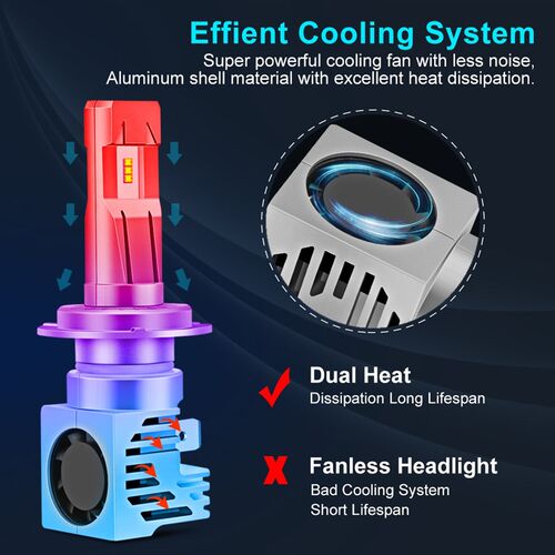 H1 LED Headlight Bulbs Car H4 H11 H7 LED H8 H9 HUB3 HB4 9005