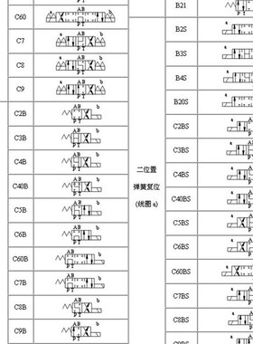 台湾PELTA电磁阀SWH-G0o2-B2-D24-20/10 A240 A220 A110 SWH-G03
