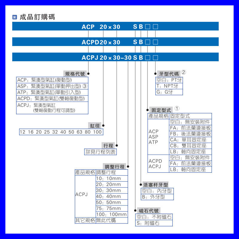 亚德客型紧凑c型气缸ACP/ADVU32/40X5/10/15/20/25/30/50/70/100-