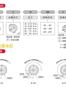 议价议价原装CHELIC气立可RTM10-RTM15-RTM20-RTM30*90*180-F-