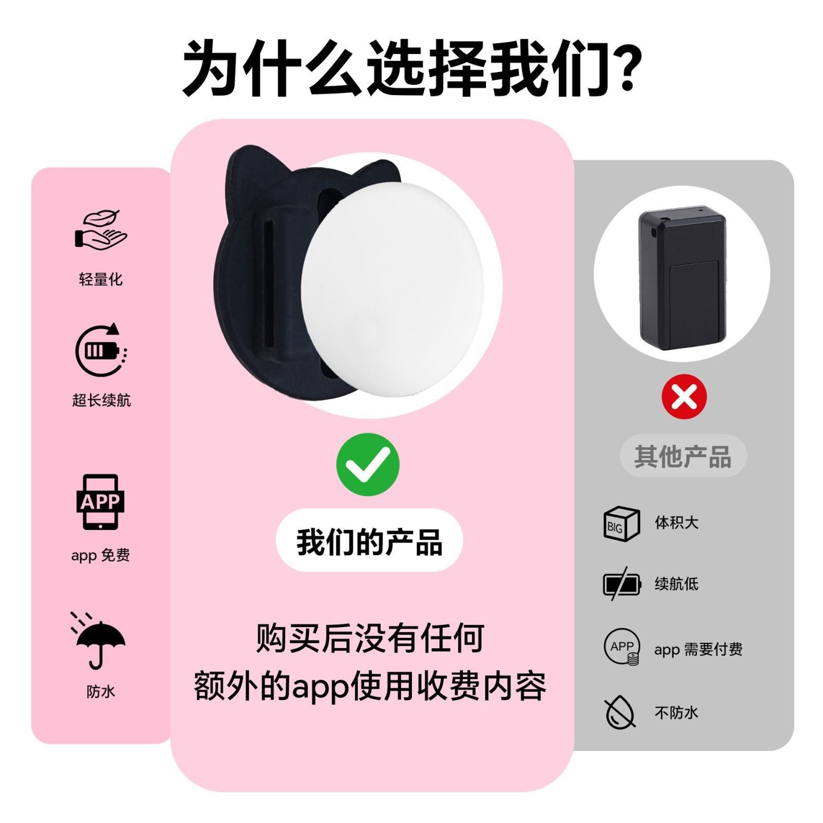 新款小型猫咪智能定位器宠物追踪防丢失全球定位防水双系统通用
