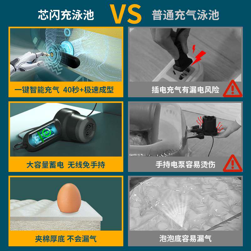 极速家庭版游泳池小型大型冲气z小孩玩水池家用室外别墅简易家里