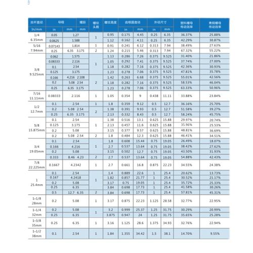 极速不锈钢梯形h丝杆t型丝杆粗牙丝杠梯形螺杆方扣牙条tr16t20t30