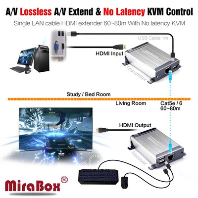 HSV560 HDMI mKVM Extender with Video Lossles