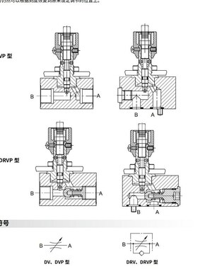 上海立新SHLIXIN单向节流阀DV DVP DRV DRVP30-1-10 DRV10-1Z-10/