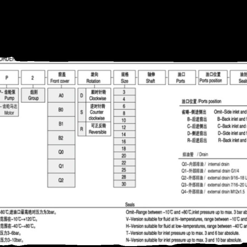 台湾Bodedn博顿液压齿轮油泵工程泵BAP2B15D20/D16/D18/D22/D25/D