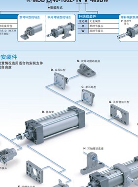 SMC型/MB系列/标准附件气缸/后法兰型/MBG/MDBG/3M2/40/50/63/80-