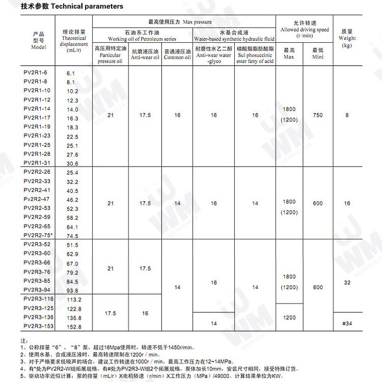 永灵叶片泵PV2R1液压ylc油泵x高压双联pv2r2定量泵总成pv2r3泵头
