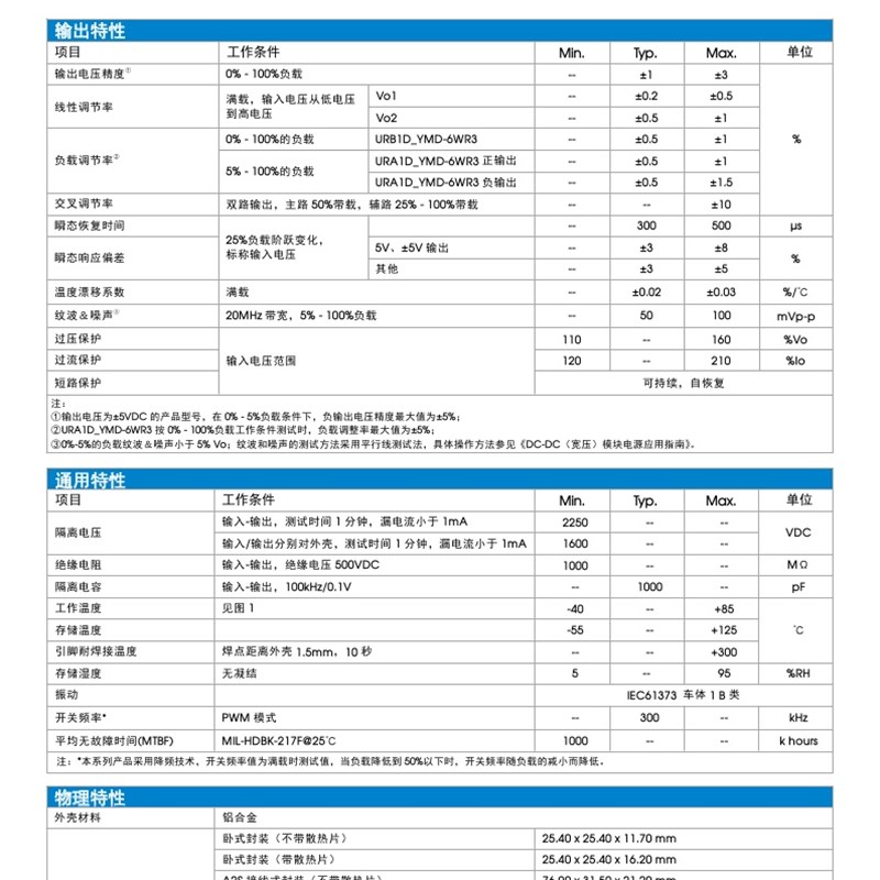 URA1D12YMD-m6WR3A2S 6W 高品质 接线式封装(带散热和不带散热片)
