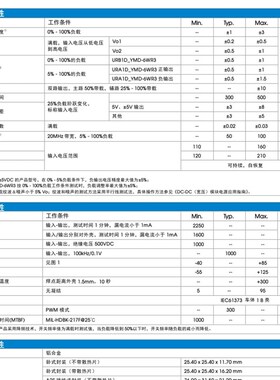URA1D12YMD-m6WR3A2S 6W 高品质 接线式封装(带散热和不带散热片)