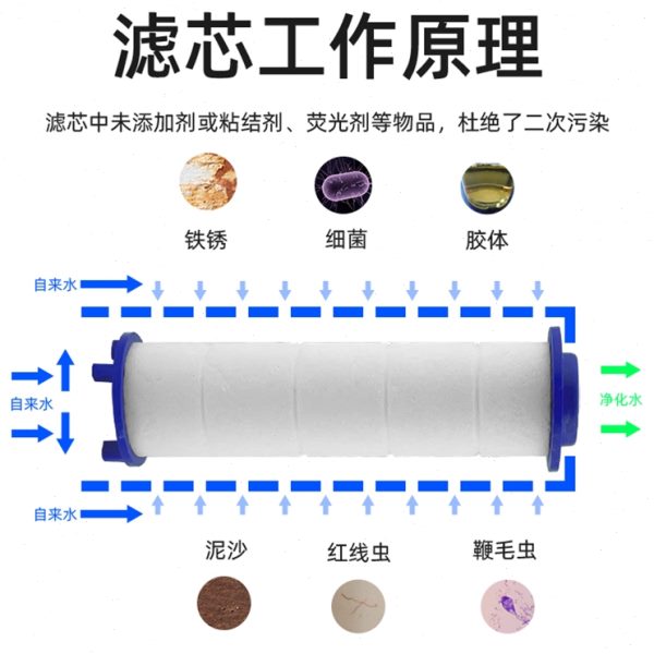花洒喷头过滤芯水龙头专用PP棉芯净化除氯淋浴洗澡沐浴净水器家用