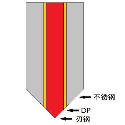 SKD11夹钢SLD模具钢复合钢板三层钢三合钢刀胚菜刀户外刀图片