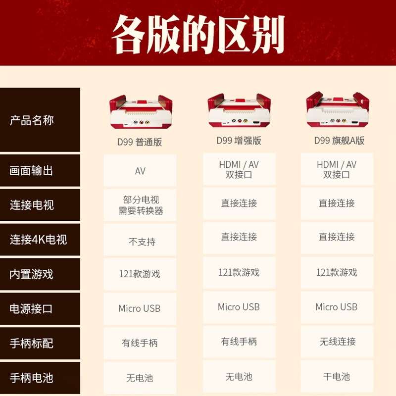 新品小霸王怀旧黄卡D99游戏机FC红白机家J庭亲子互动小型Subor娱