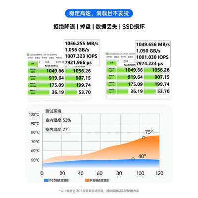 ITGZ M.2移动硬盘盒USB3.2适用2230/2242规格固态1000MB/s铝合金